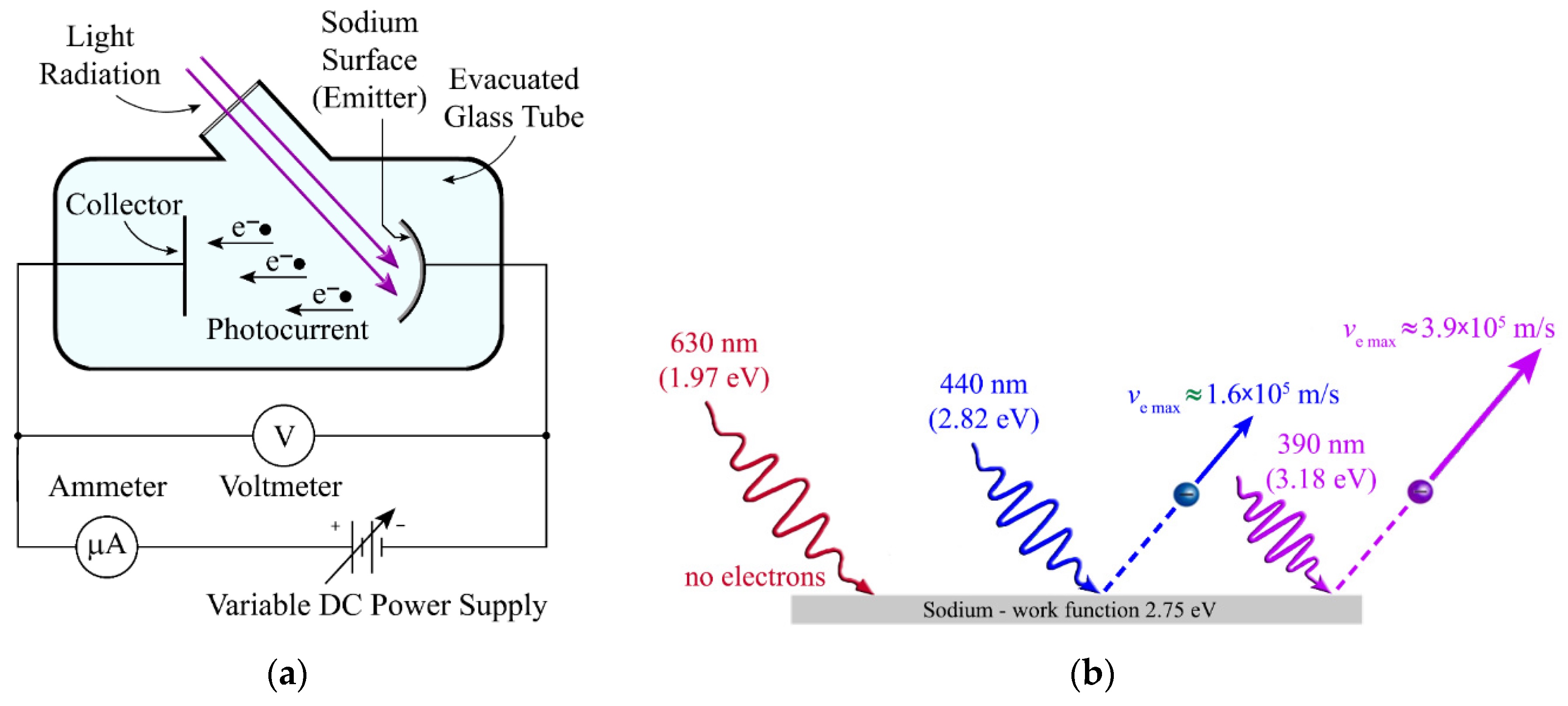 Photoelectric Effect