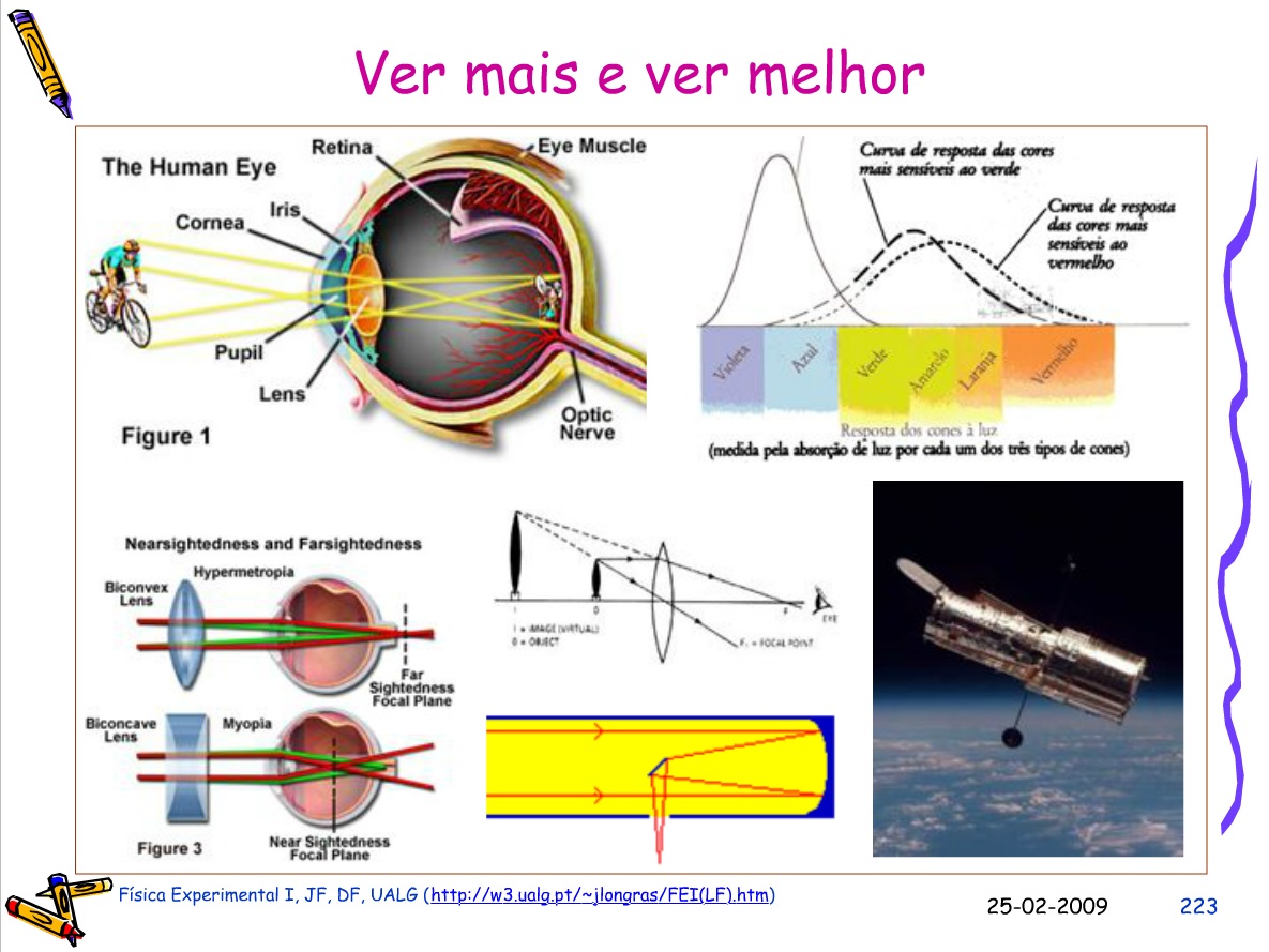 Laser,   Interferometria e holografia