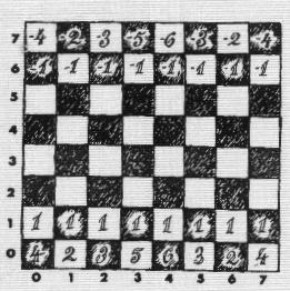 Alfanuméricus: A psicologia cognitiva do xadrez (tradução)